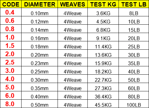 Фирменная леска 100 м, 300 м,  – обзор и цена Ice Fishing Line