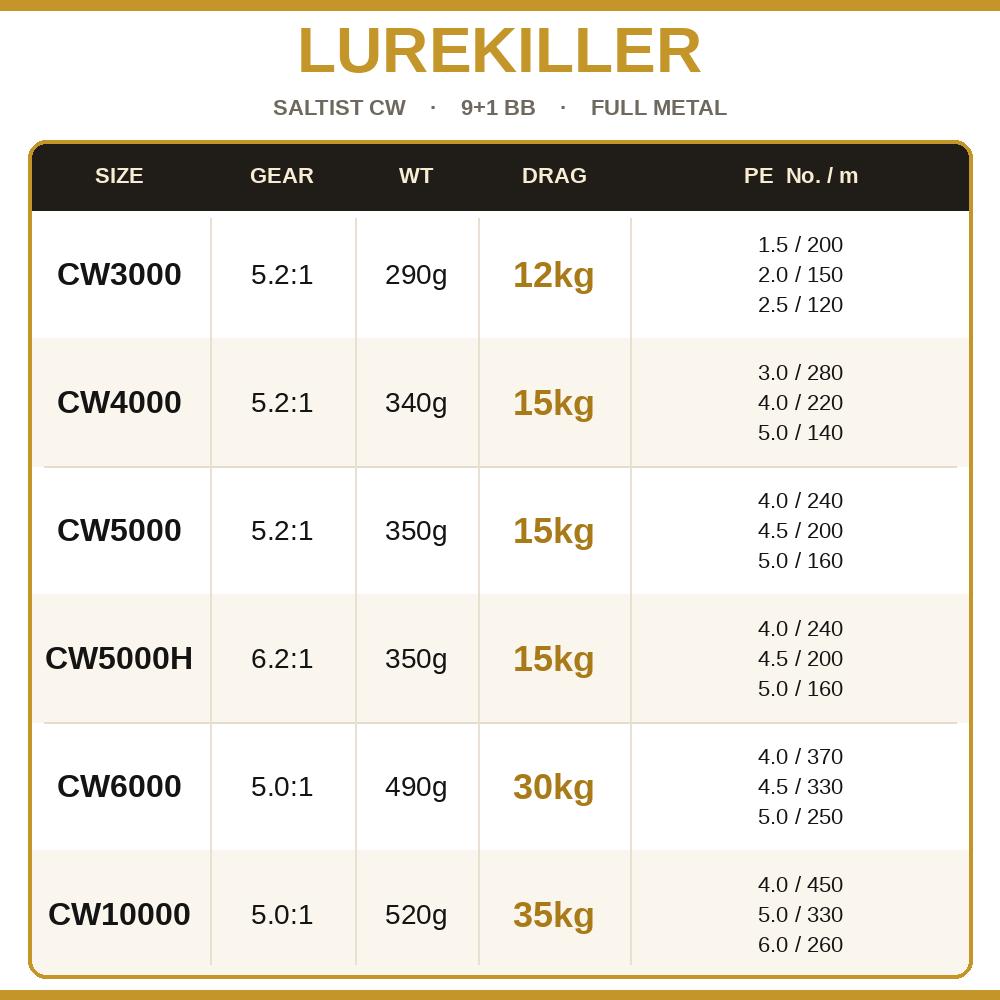 Катушка Lurekiller Saltist CW, – обзор и цена Penn Reel Fierce